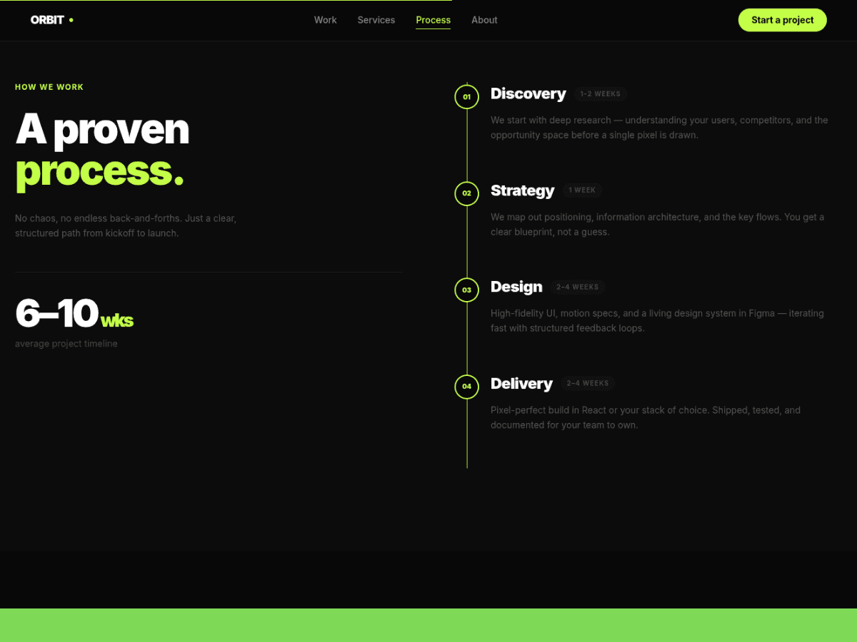 Orbit Agency Template preview 3